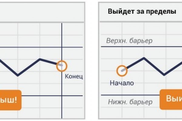 Ссылка на сайт блэкспрут тор