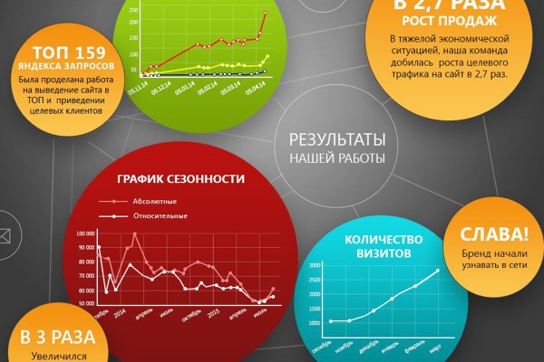 Блэкспрут 2webs