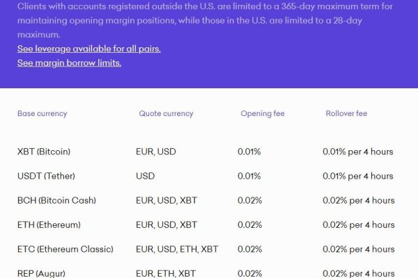 Ссылка блэкспрут bs2tor nl