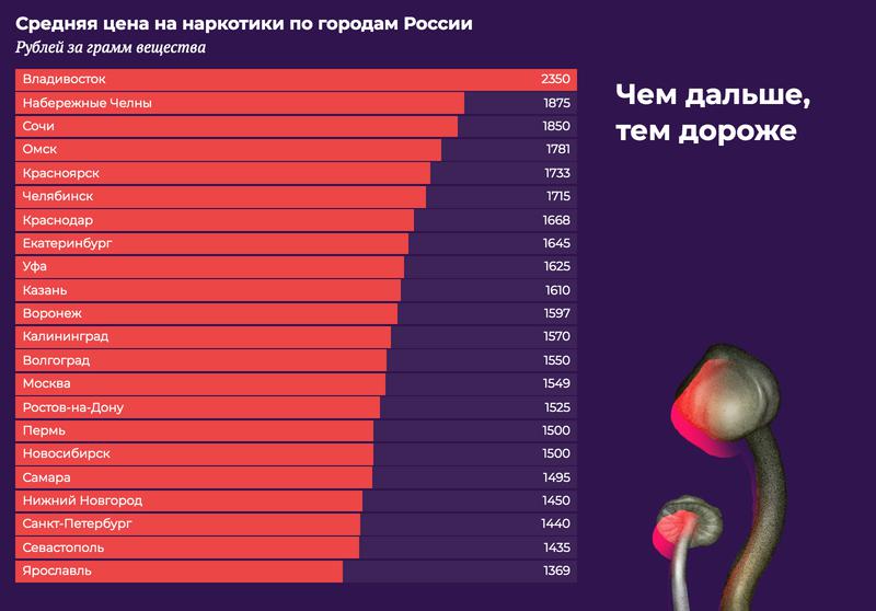 Актуальные ссылки на блэк спрут